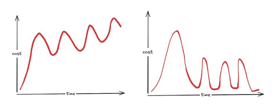 Blog%20post%20graph%2002